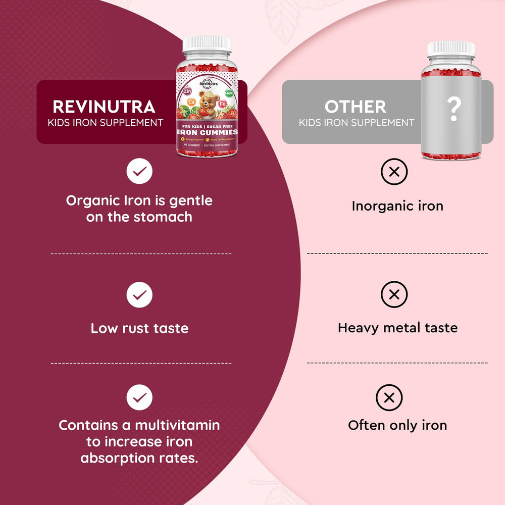 ReviNutra Iron Kids gummies emphasizing immunity-focused daily health support