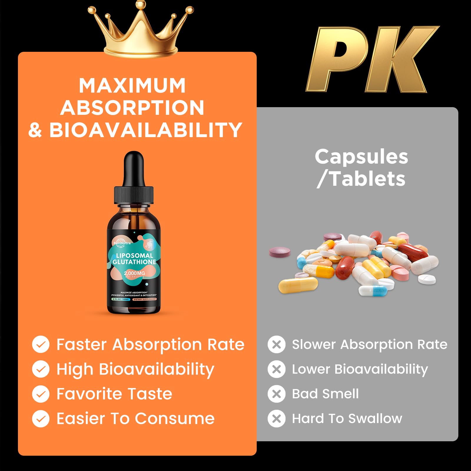 ReviNutra bottle and drops illustrate skin vitality support through powerful antioxidants.