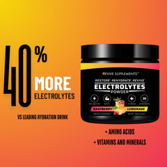 Revive Supplements Advanced Electrolytes Powder pours into a glass for quick hydration