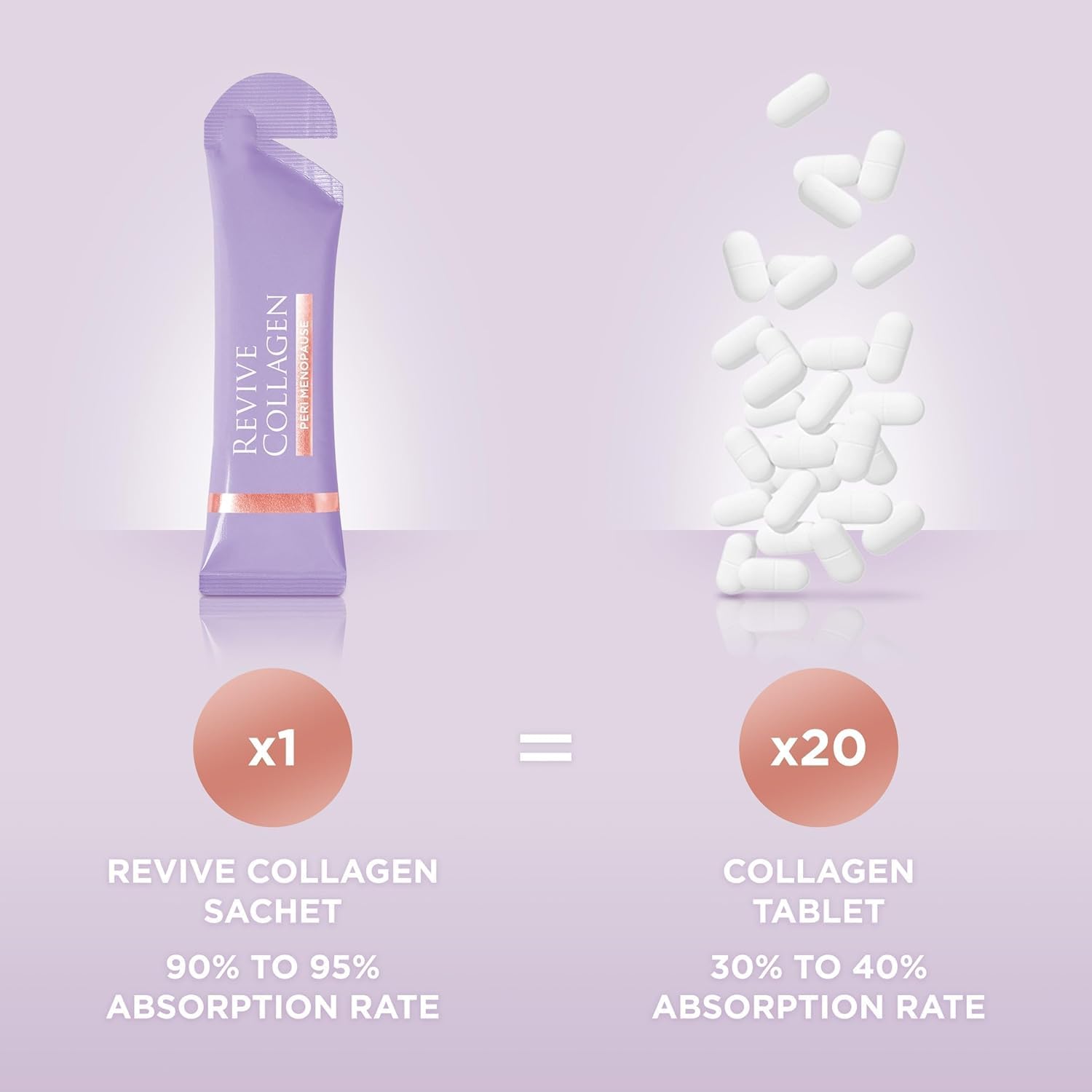 Revive Collagen Menopause Drink on desk as part of morning routine.