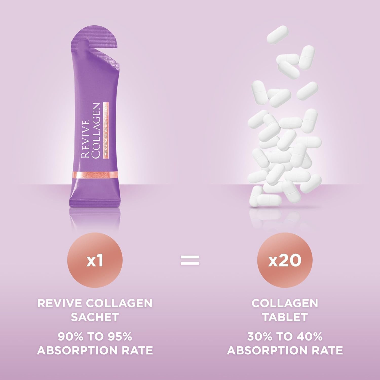 Revive Collagen Menopause drink on nightstand suggests bedtime care