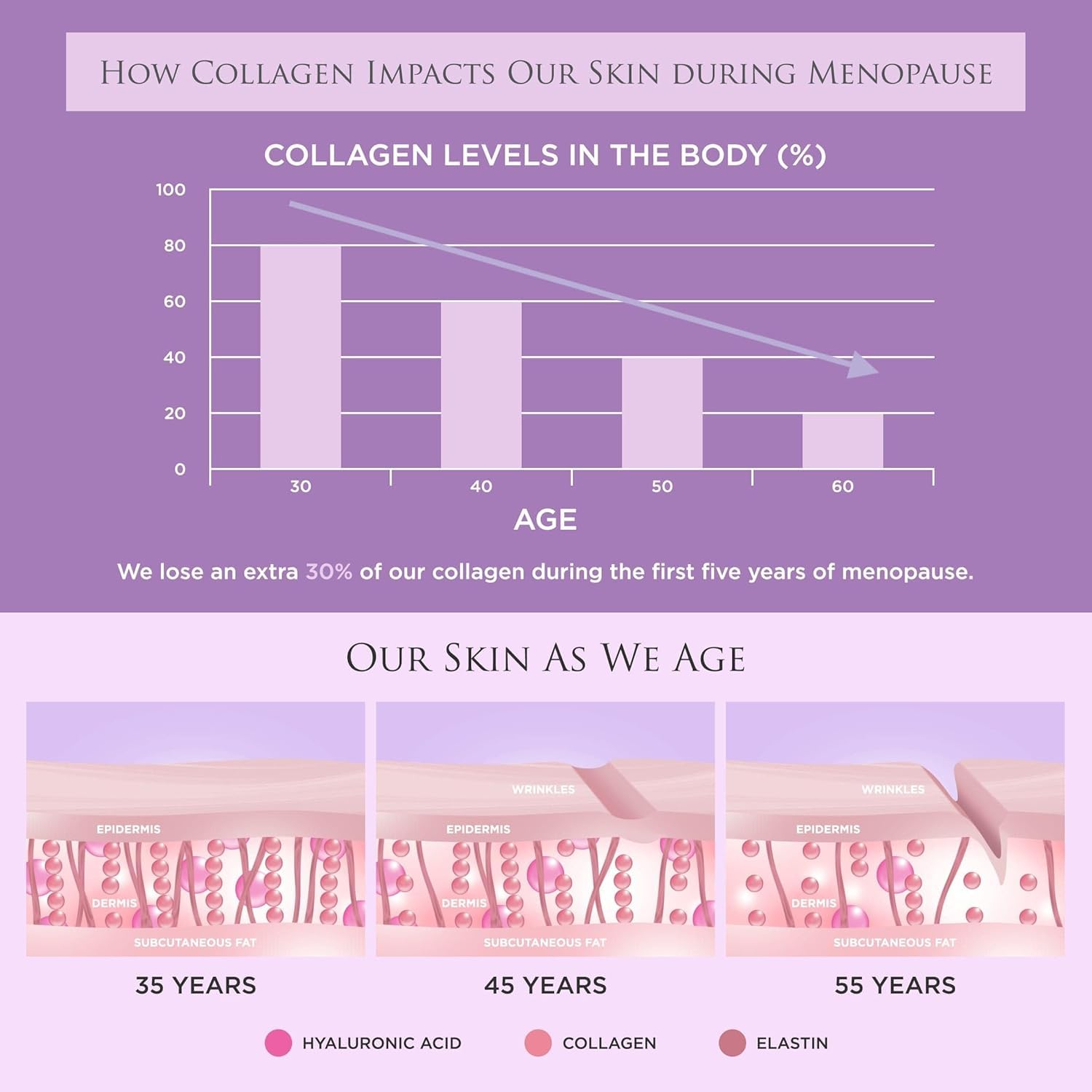Box of Revive Collagen Menopause Sleep showing apple and blackcurrant flavor.