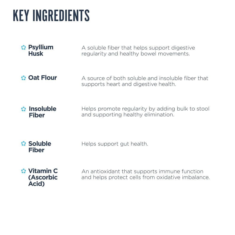 Revive MD Fiber ingredients list highlighting psyllium husk, inulin, and flaxseed.