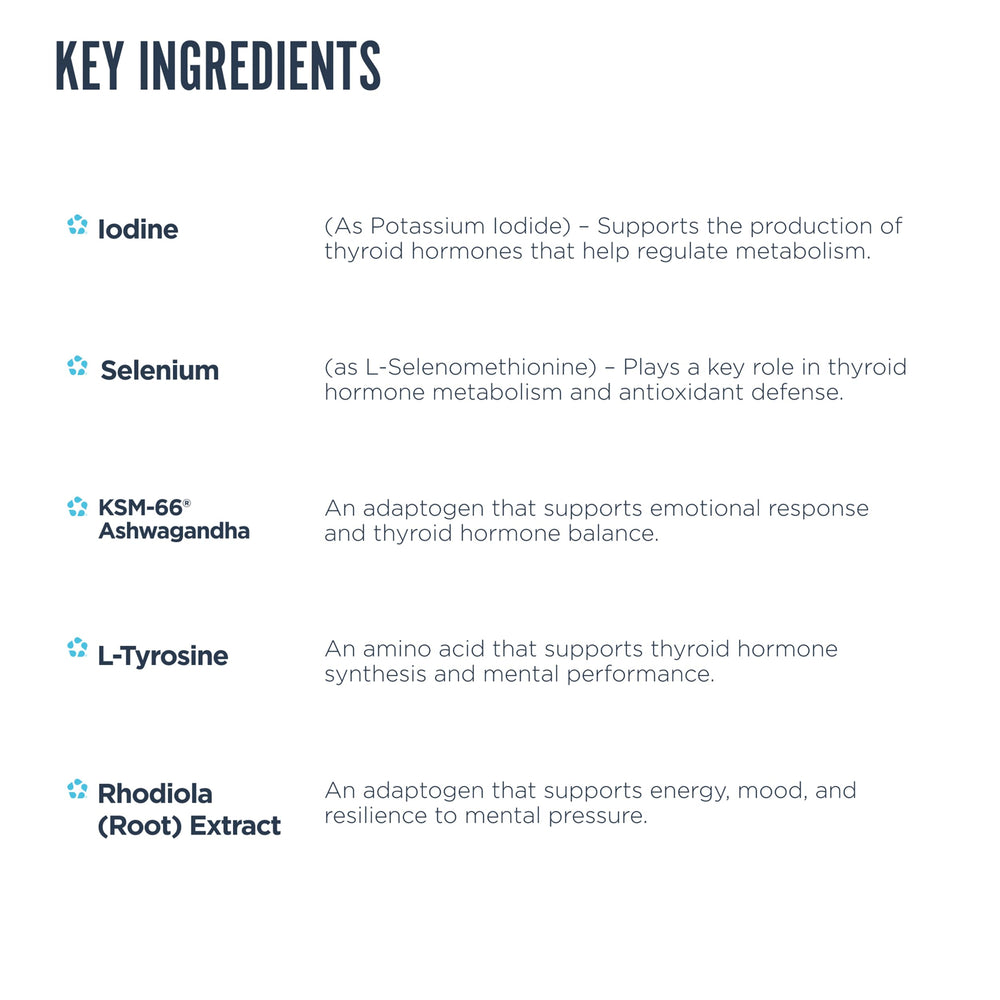 Label detail showing iodine, zinc, and selenium ingredients for thyroid wellness