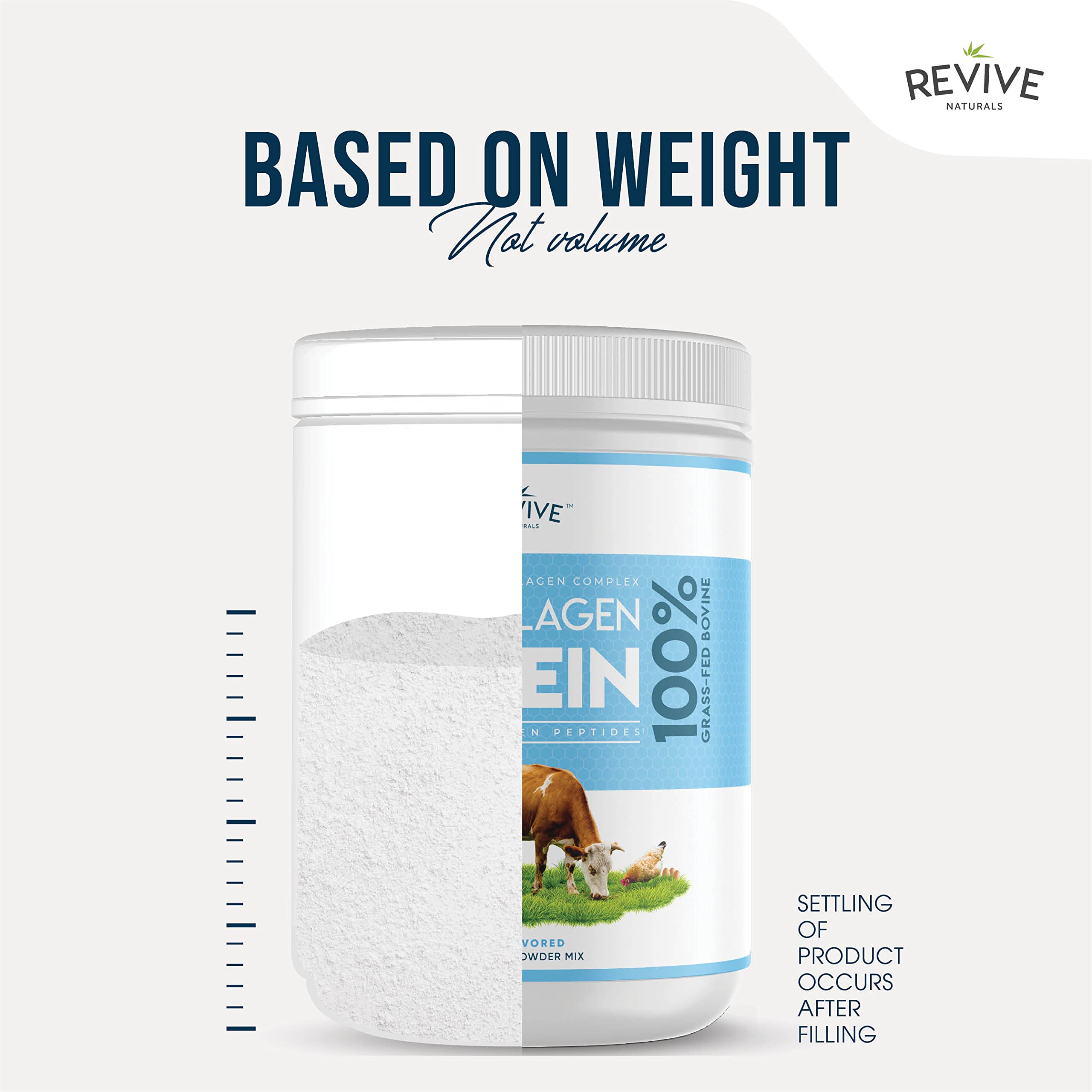 Revive Naturals Multi Collagen types I–X diagram illustrates diverse collagen support
