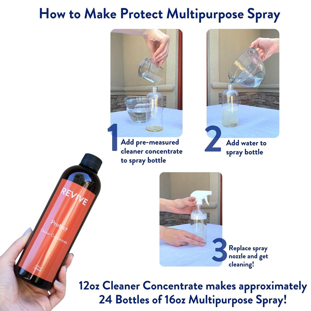 REVIVEEO Protect concentrate with dilution illustration demonstrating multi-use cleaning