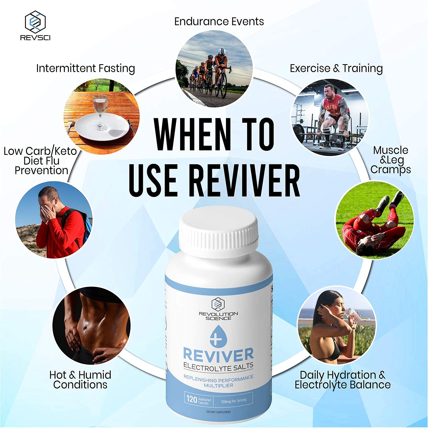 REVIVER Keto-friendly fasting option emphasizes flavorless, zero-calorie support