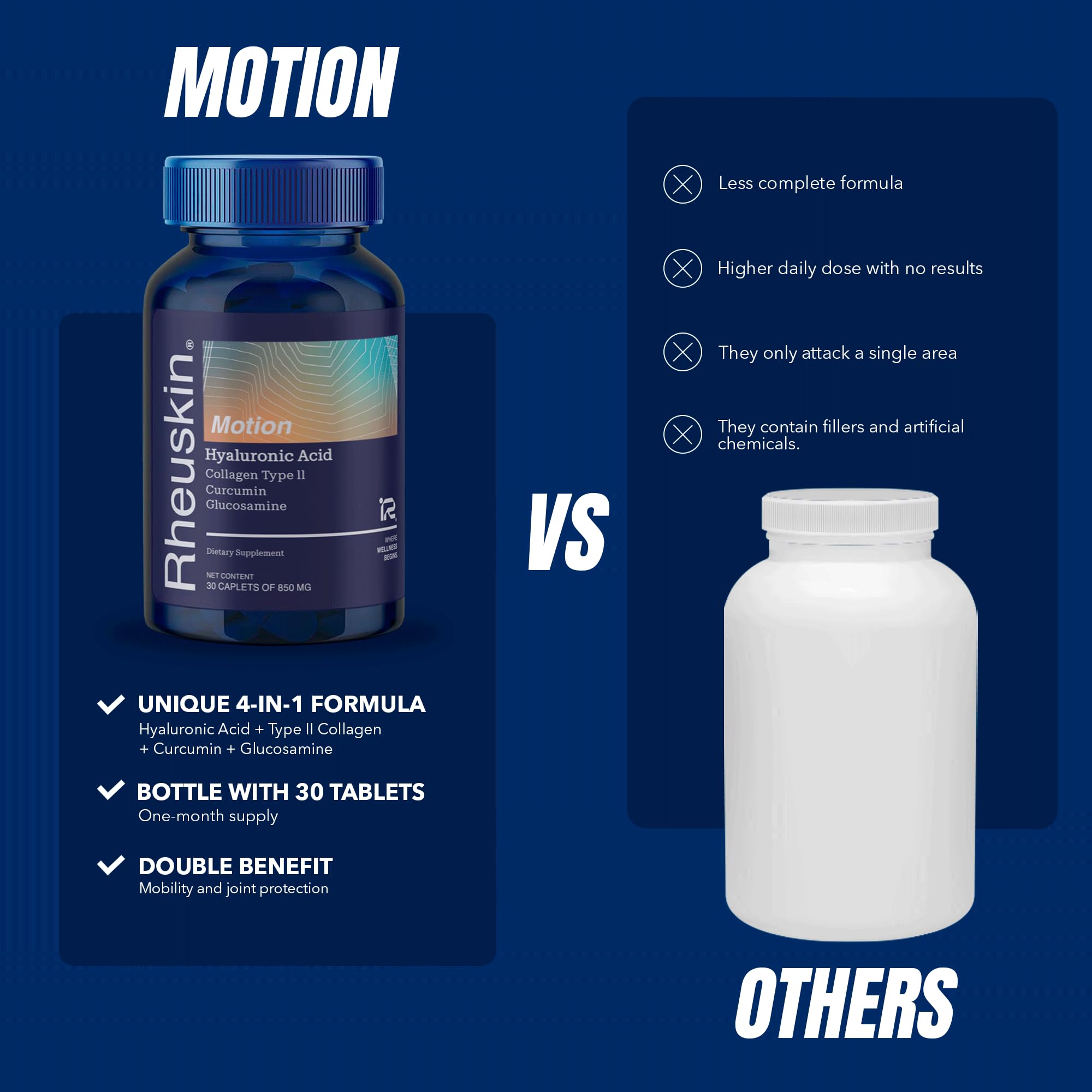 Rheuskin Motion type II collagen image spotlights skin hydration and flexible joints.