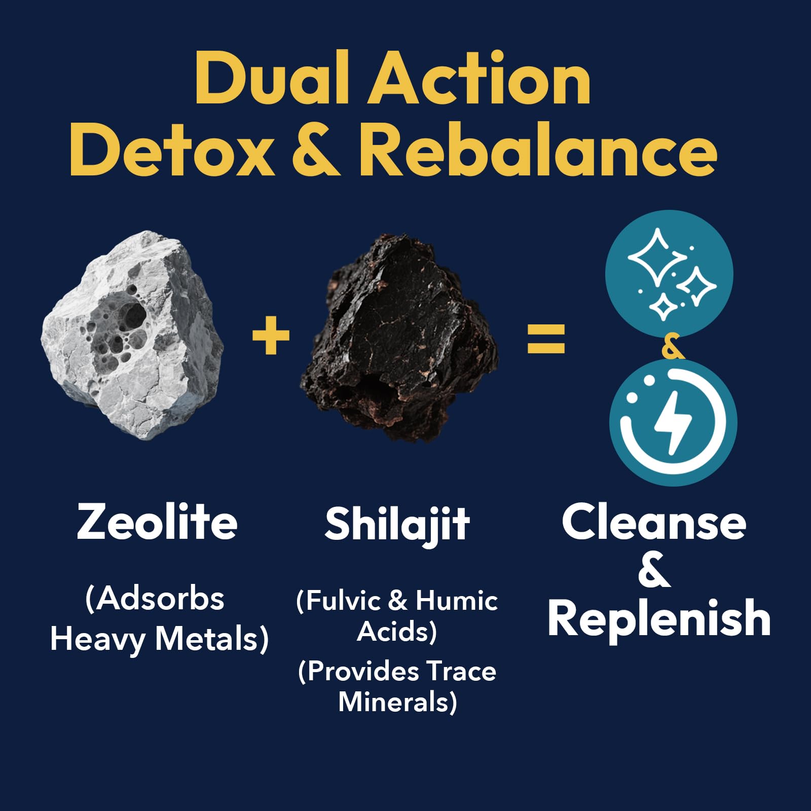 Fulvic and Humic acids matrix visual indicates a natural mineral complex