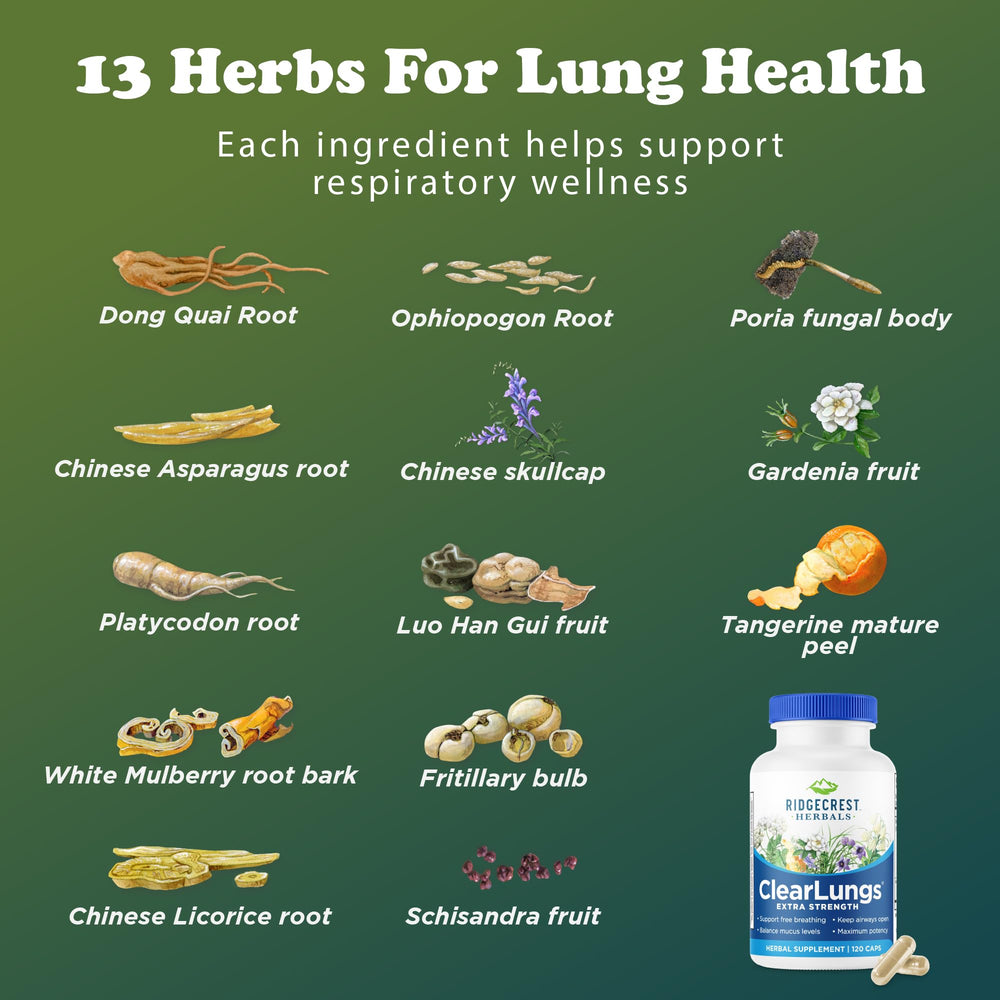 RidgeCrest ClearLungs daily-use scene with capsules and water