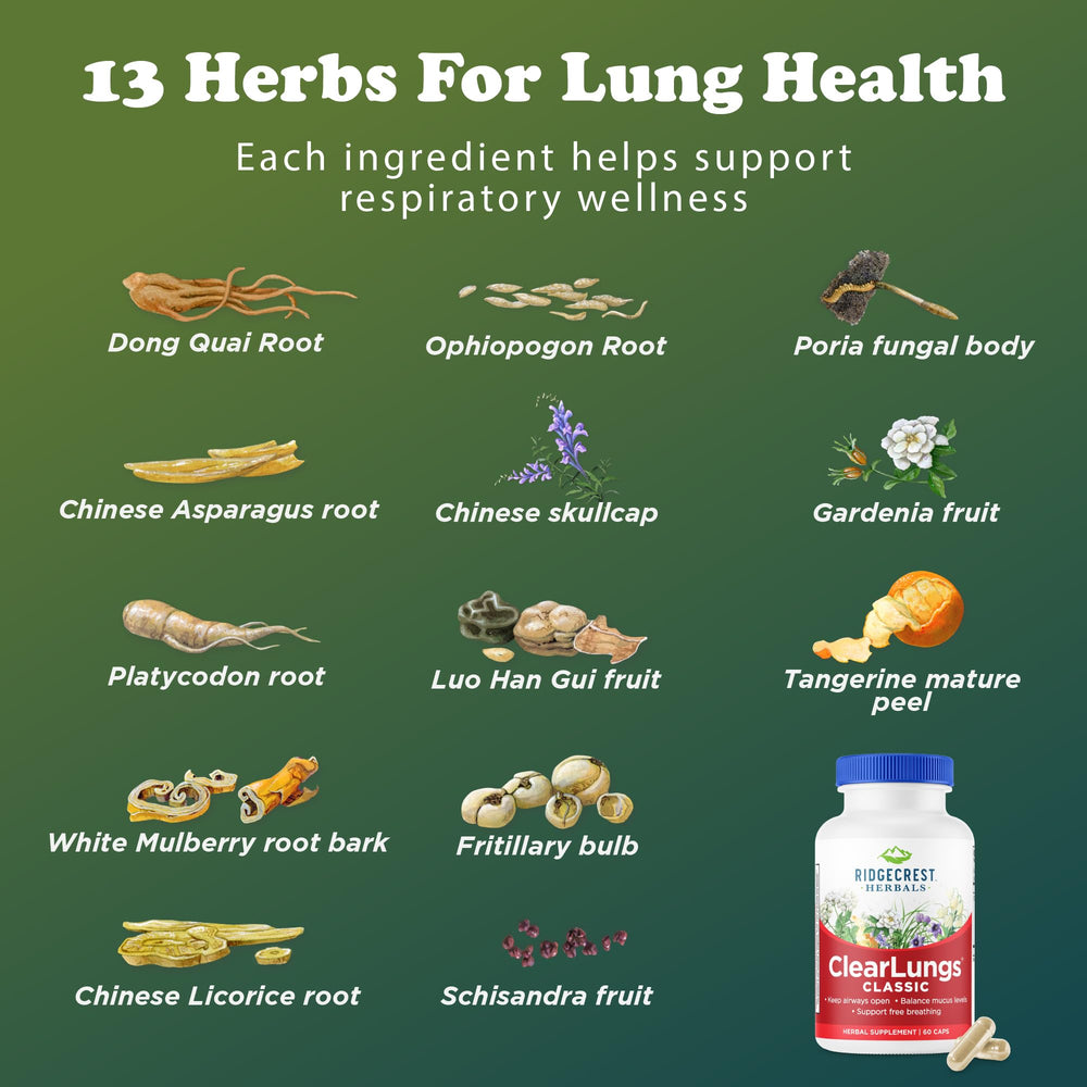 Morning routine with ClearLungs Classic for easier daytime breathing
