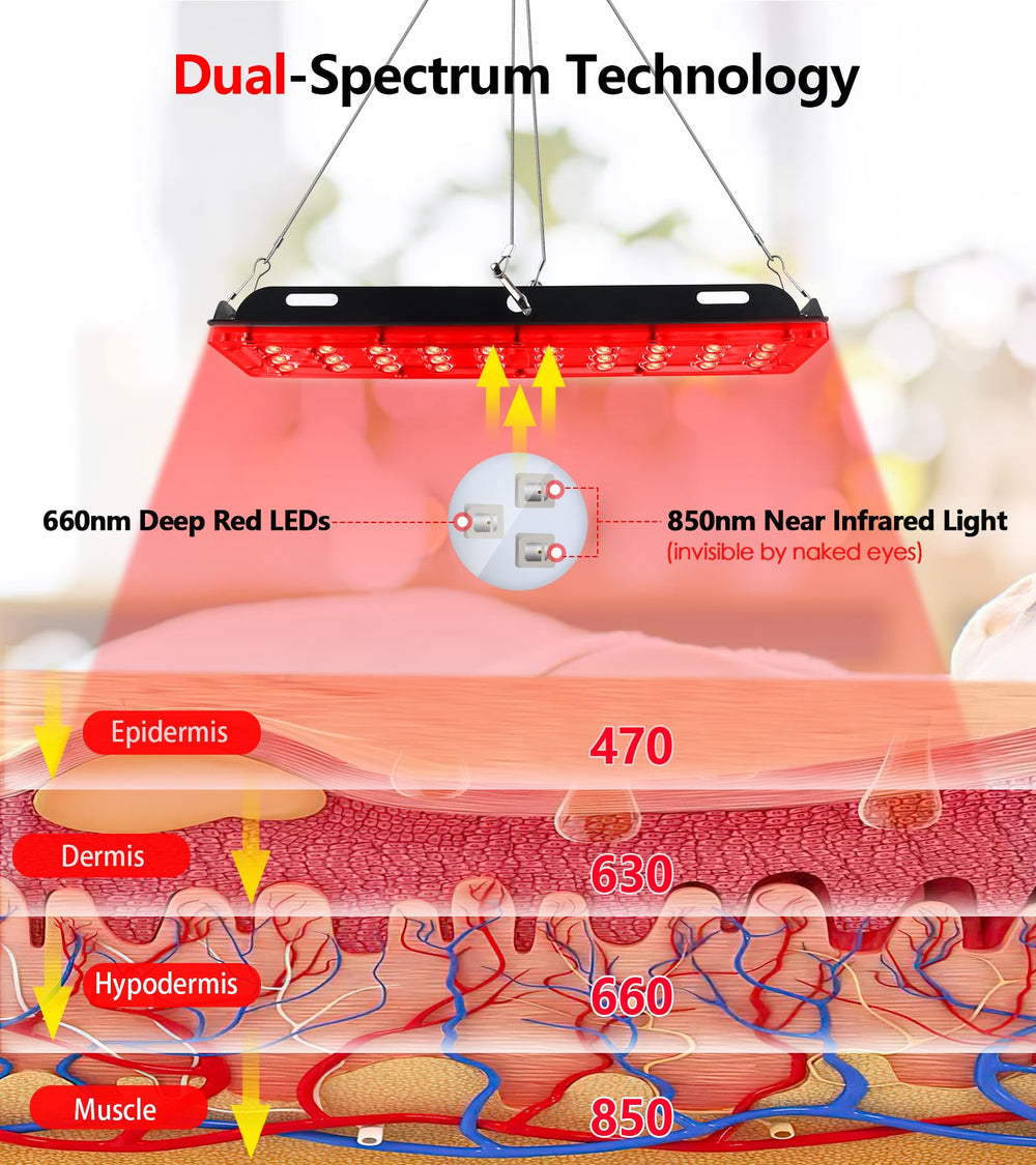 Rikimxin dual LEDs emit red 660nm and near-infrared 850nm light for home use.