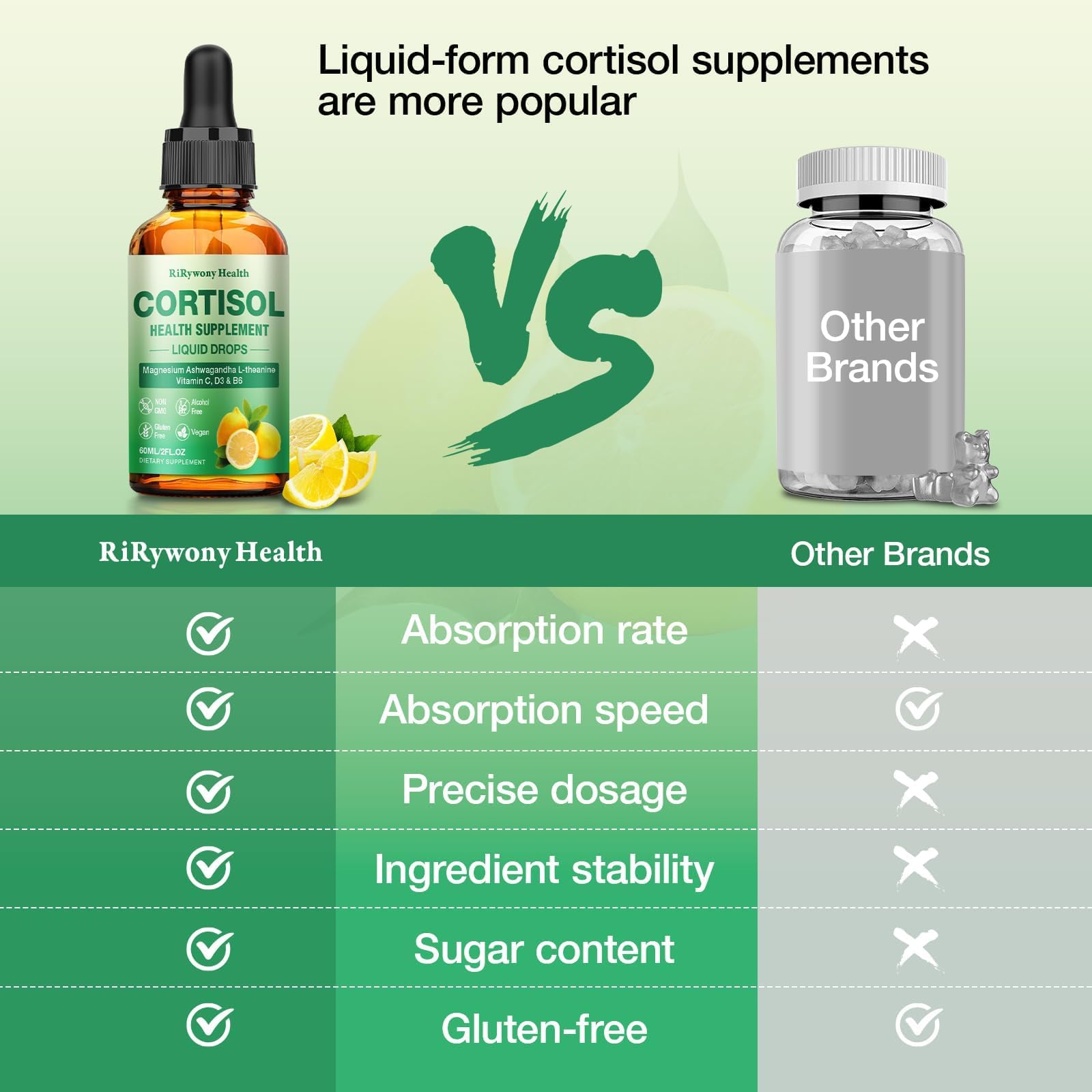 RiRywony Health magnesium offers gentle sedation support via daily drops