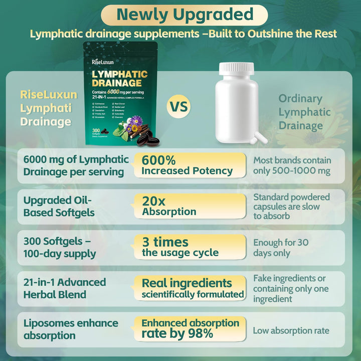 RiseLuxun 21in1 lymphatic drainage daily routine image suggests three-capsule regimen