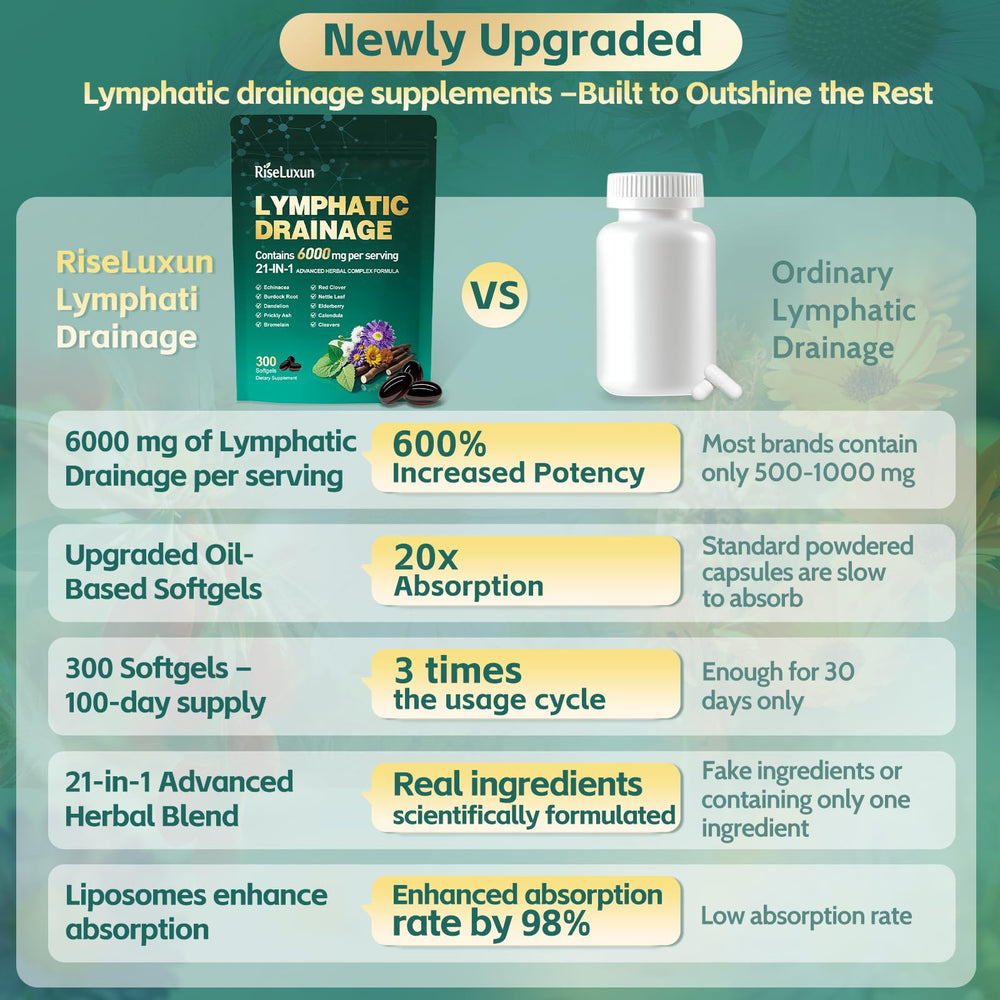 RiseLuxun 21in1 lymphatic drainage daily routine image suggests three-capsule regimen
