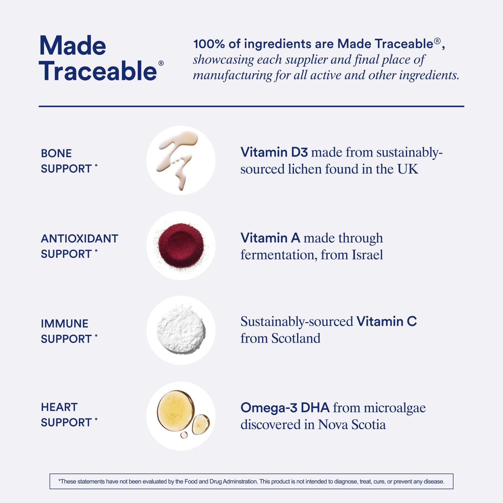Ritual Essential postnatal multivitamin bottle label detail highlighting traceable ingredients