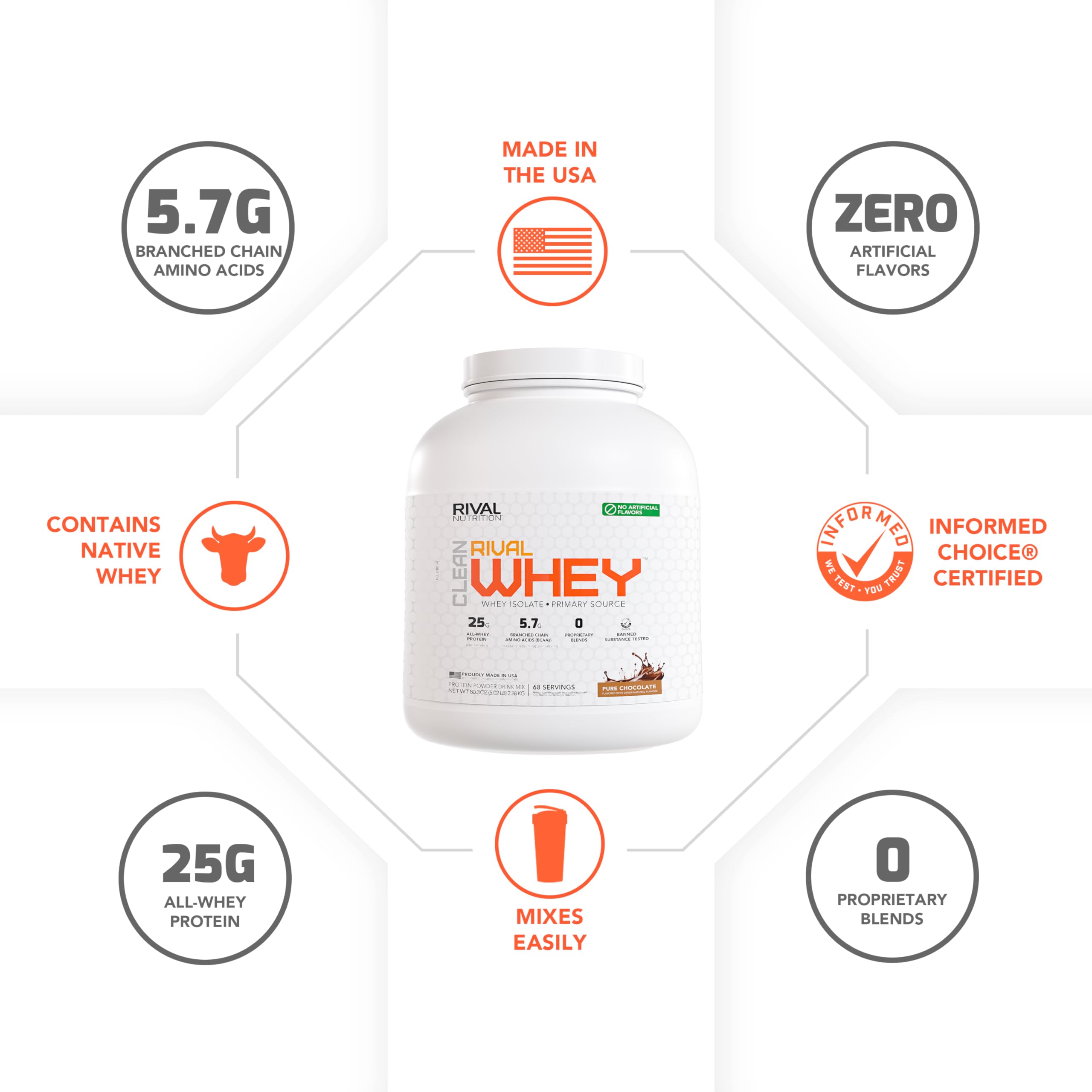 Ingredient overview of Rival Whey blends isolate and concentrate for clean protein