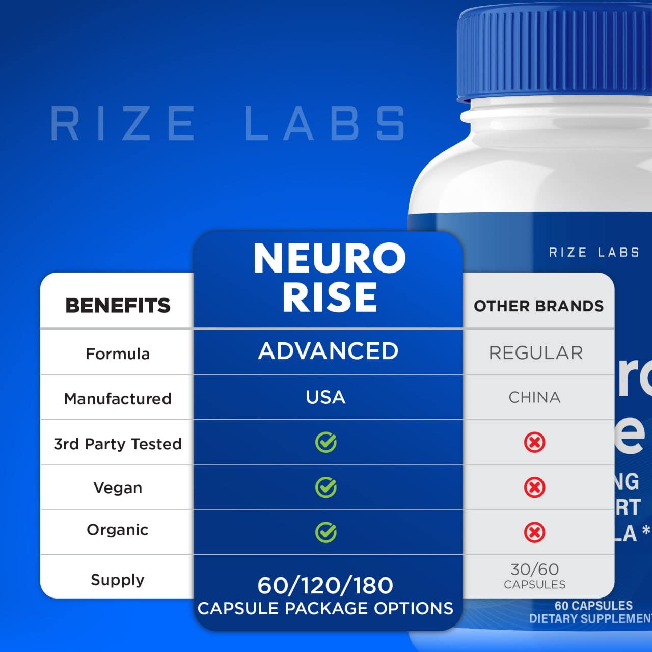 Tabletop shot of Neuro Rise bottle ready for routine.