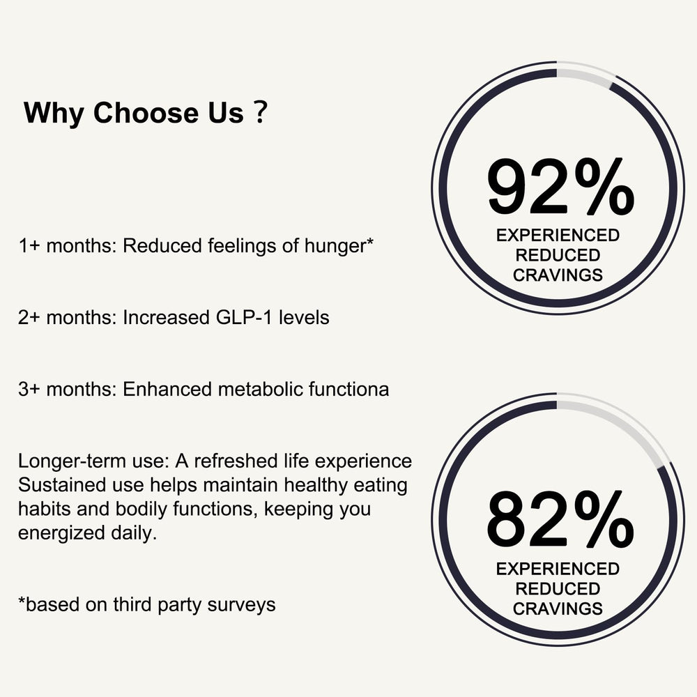 RJJSYXY GLP-1 patches offer 24/7 support and easy care.
