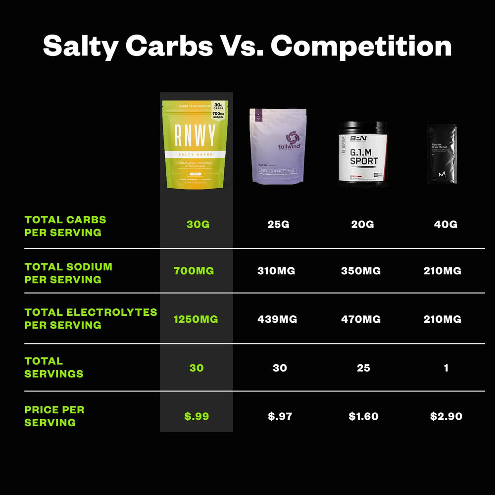 RNWY Salty Carbs on-trail highlights fueling during runs and rides.