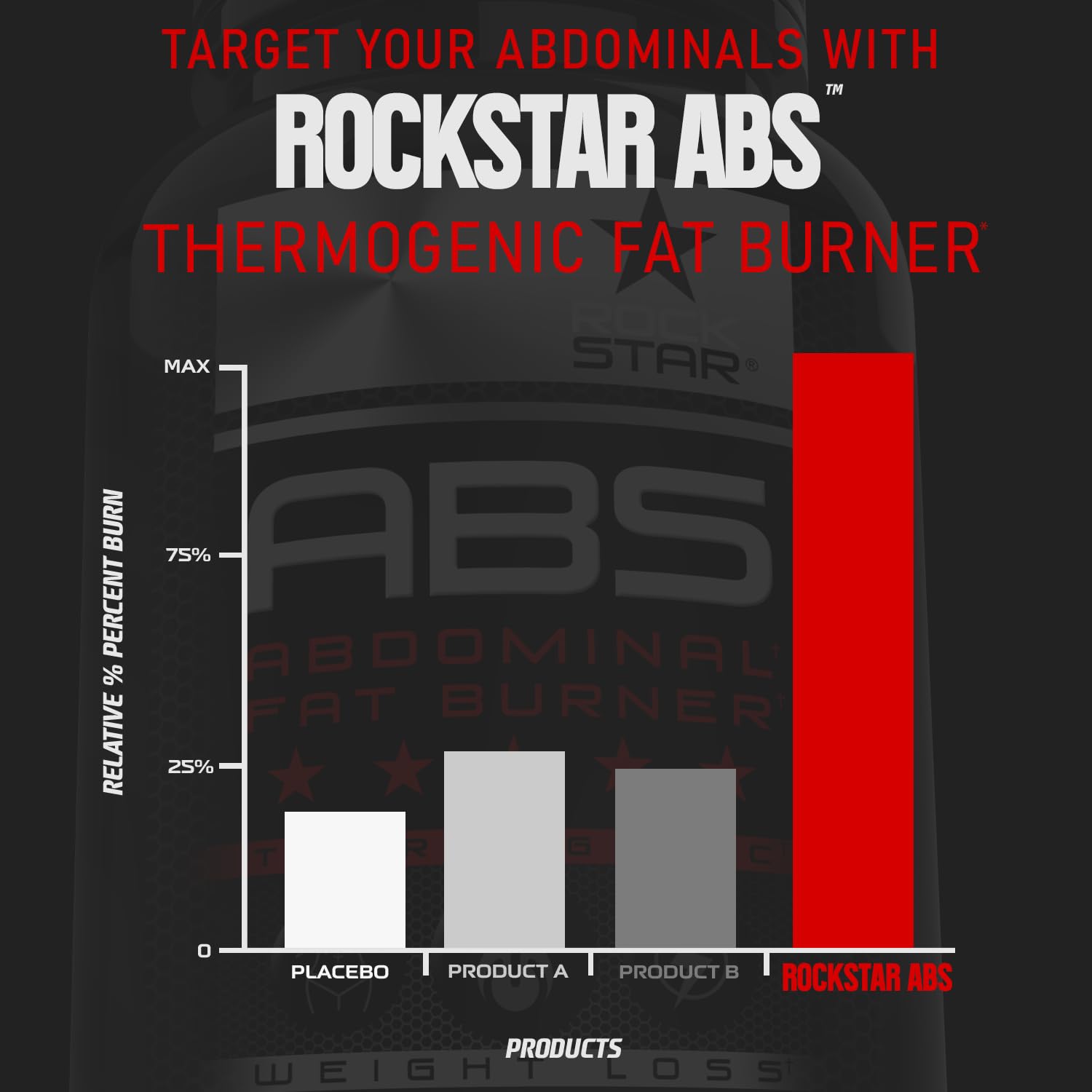 Rockstar Abs lifestyle shot of workout daily routine with supplement