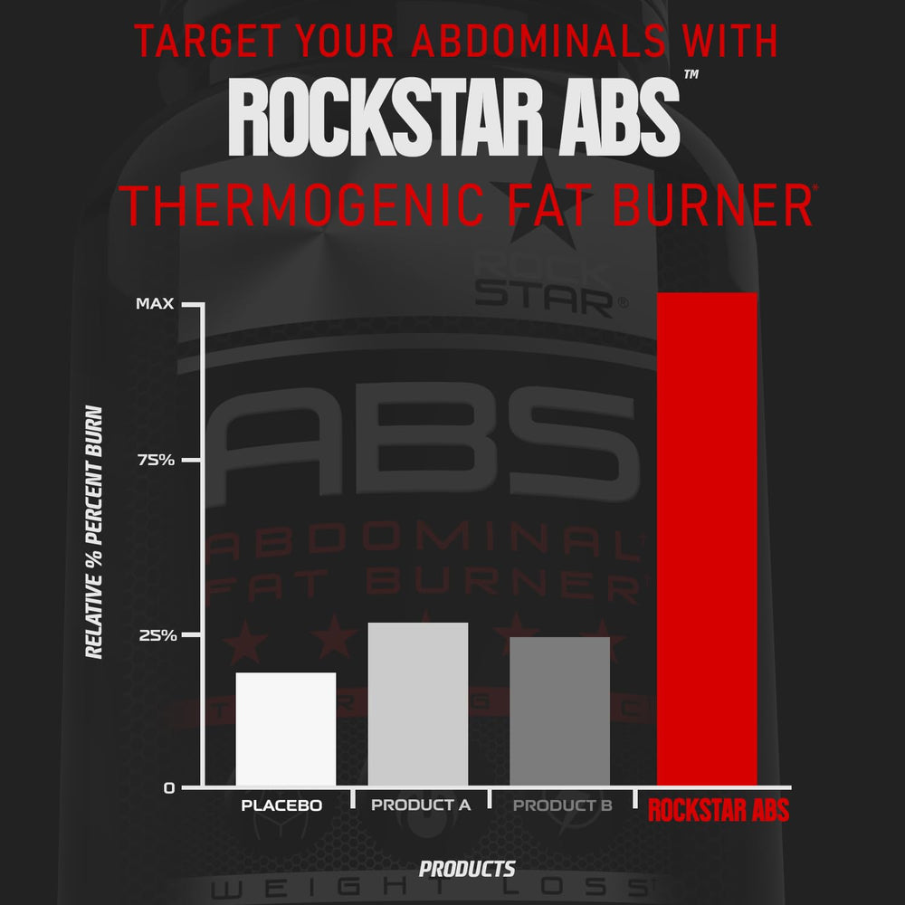 Rockstar Abs lifestyle shot of workout daily routine with supplement