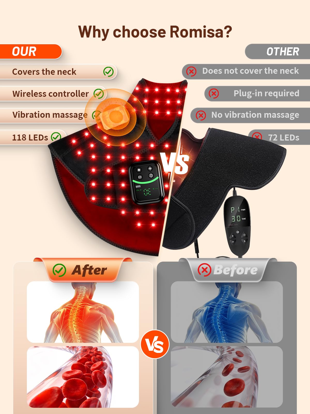 ROMISA 3-in-1 chip blends red and infrared light for versatile care.