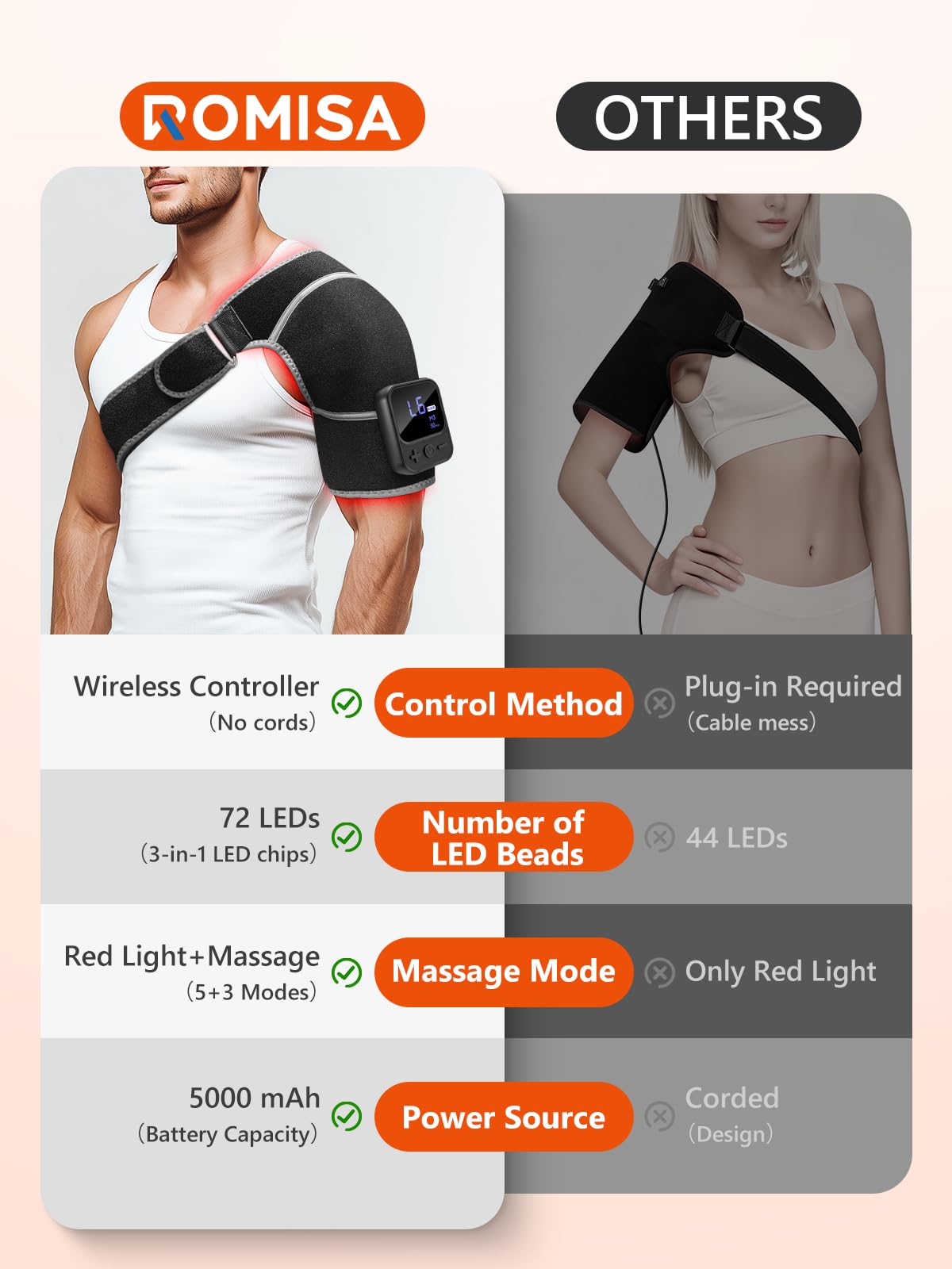 ROMISA cordless 5000mAh battery enables long use between charges