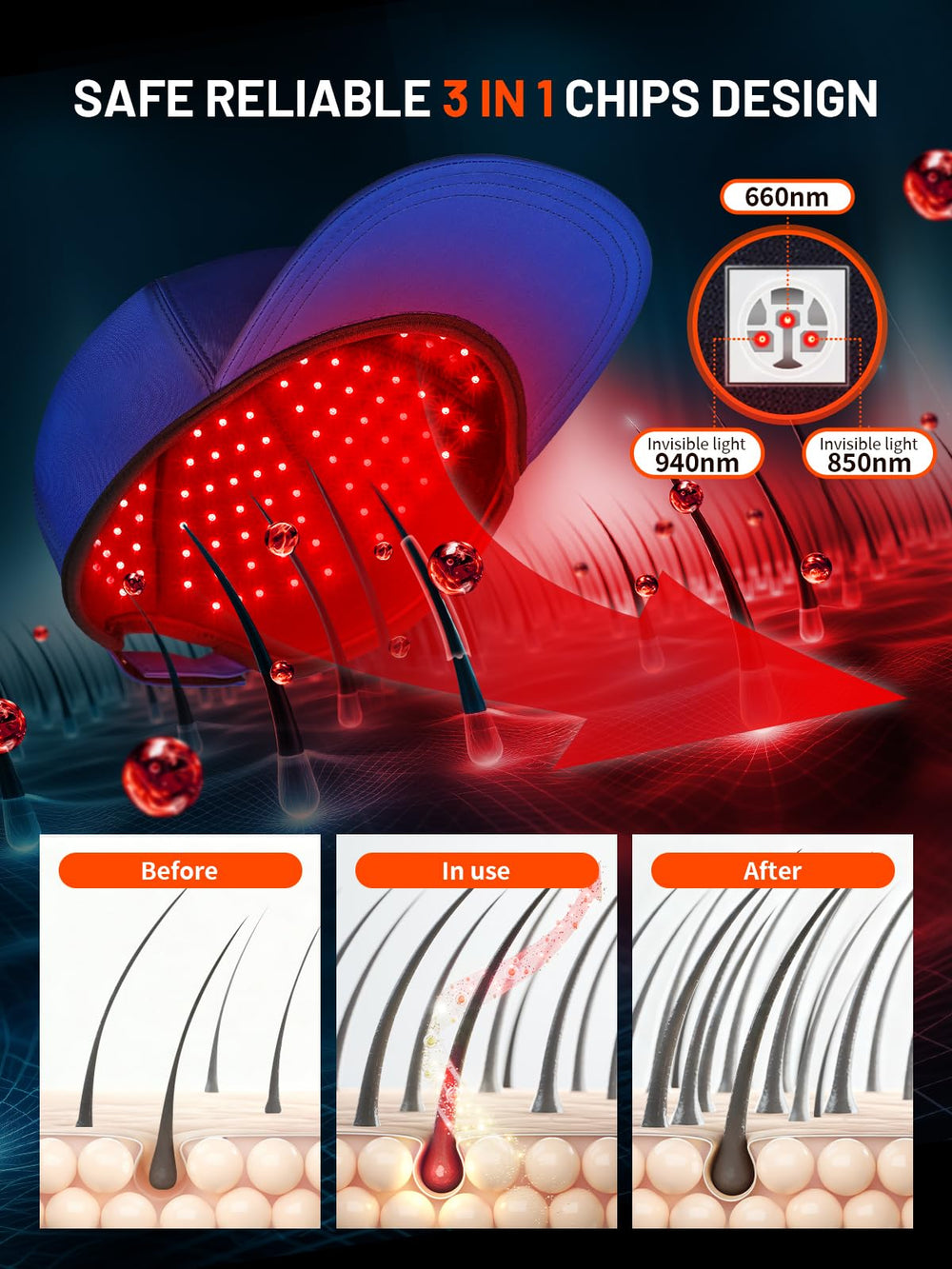 ROMISA Red Light Hair Growth Cap illustrating 660nm red plus near-infrared spectra.