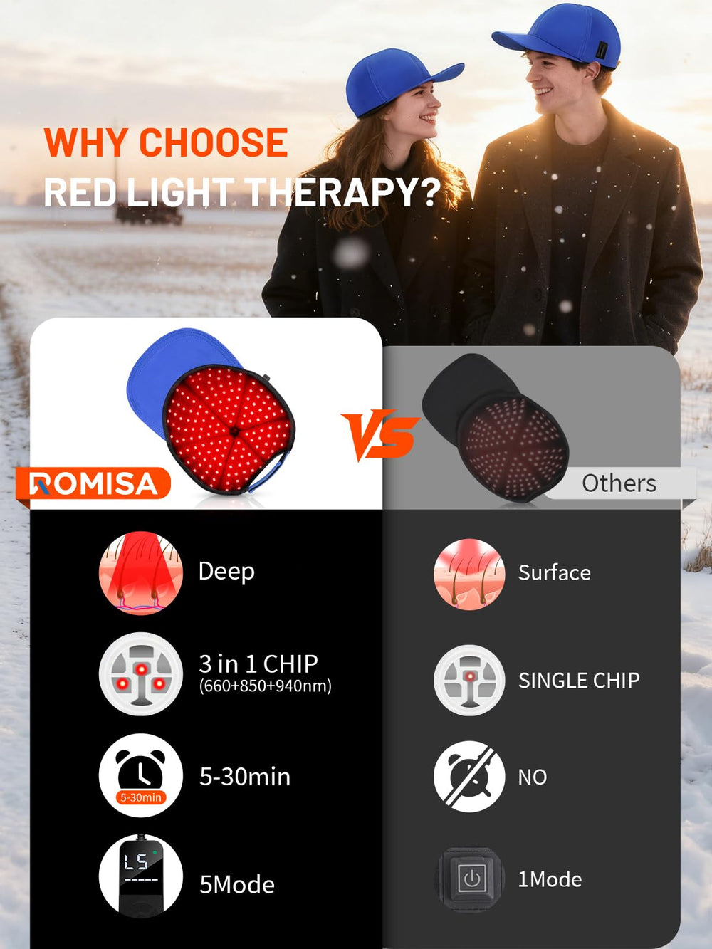 ROMISA Red Light Hair Growth Cap showing dynamic mode options and enhancement.