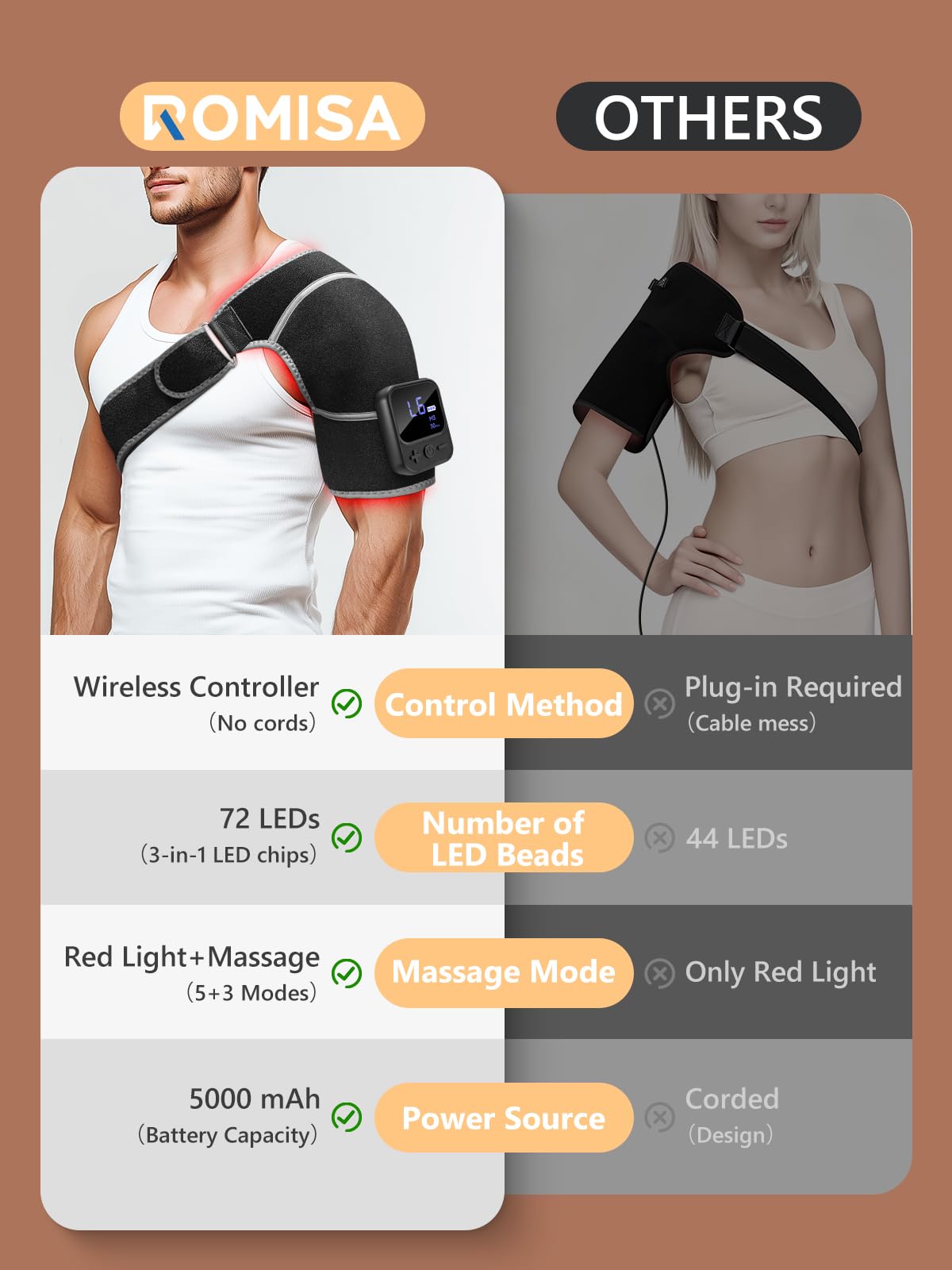 ROMISA six modes and three massage levels for customization