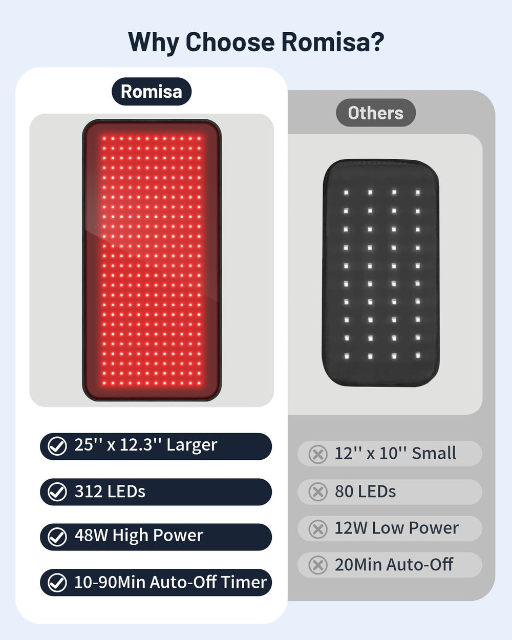 ROMISA therapy pad knee-area use for targeted recovery and warmth.