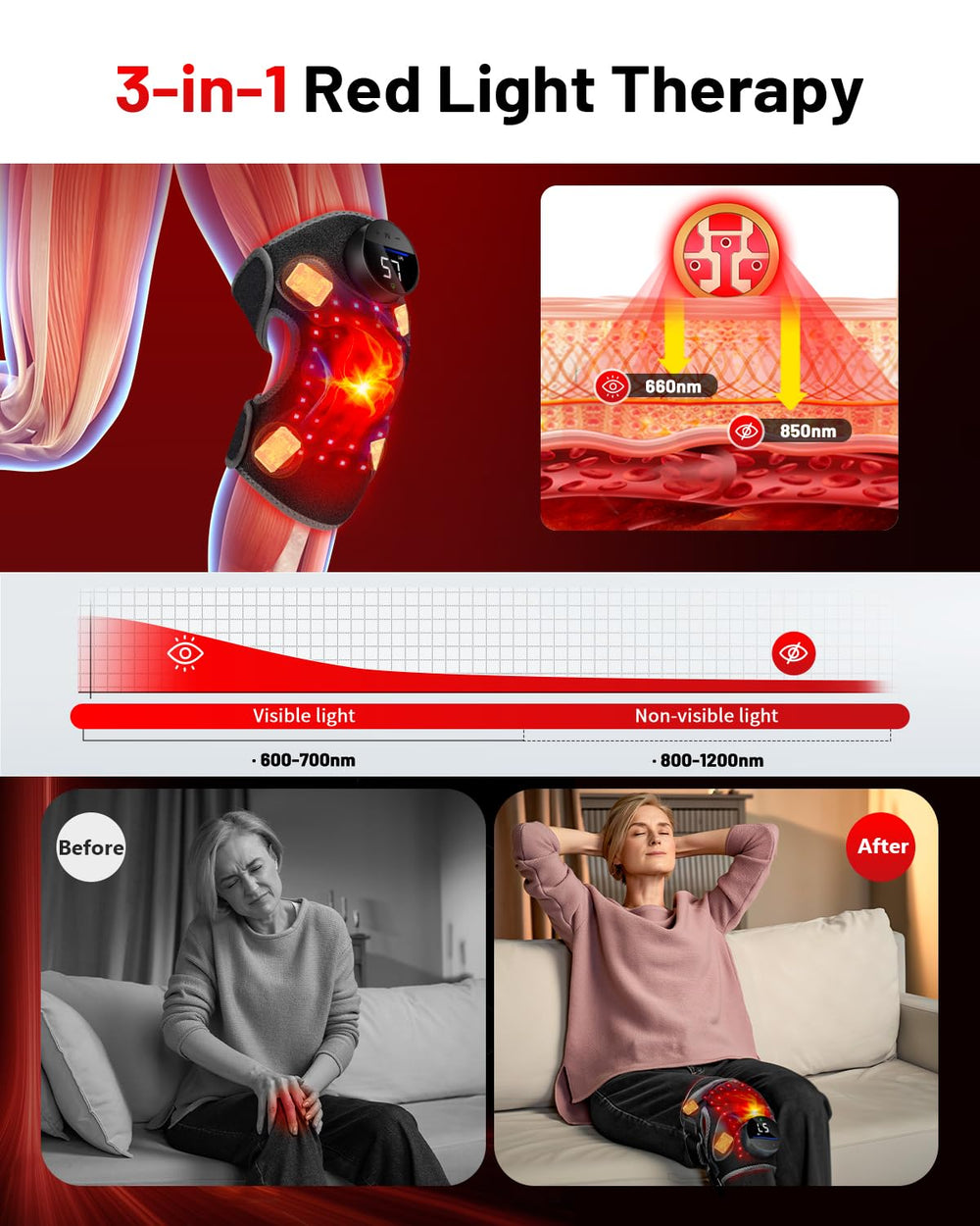 ROMISA Upgraded Pro red light knee brace Type-C charging for quick power