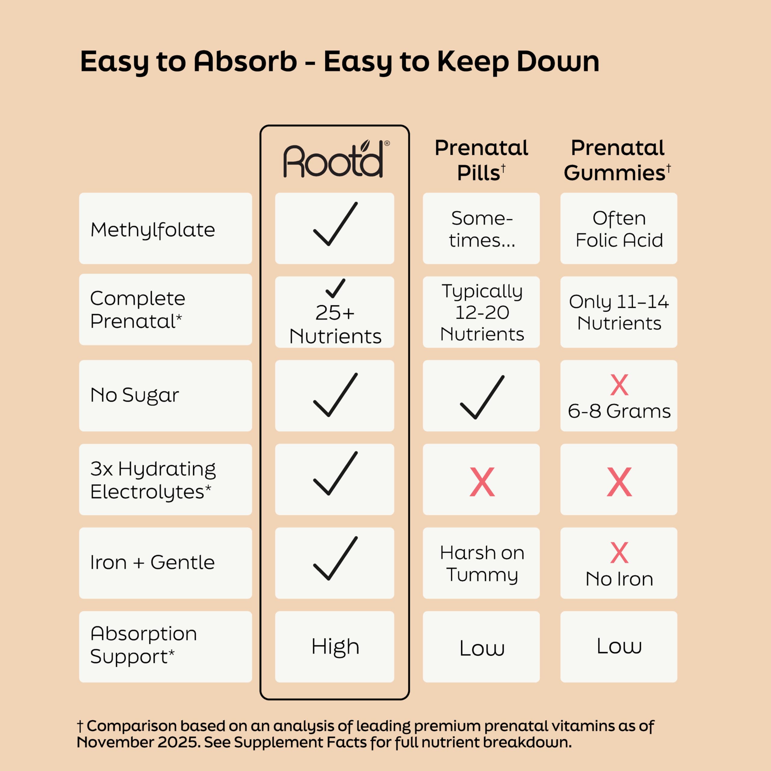 Packaged Root'd Prenatal powder with 24 drink packets for on-the-go use.