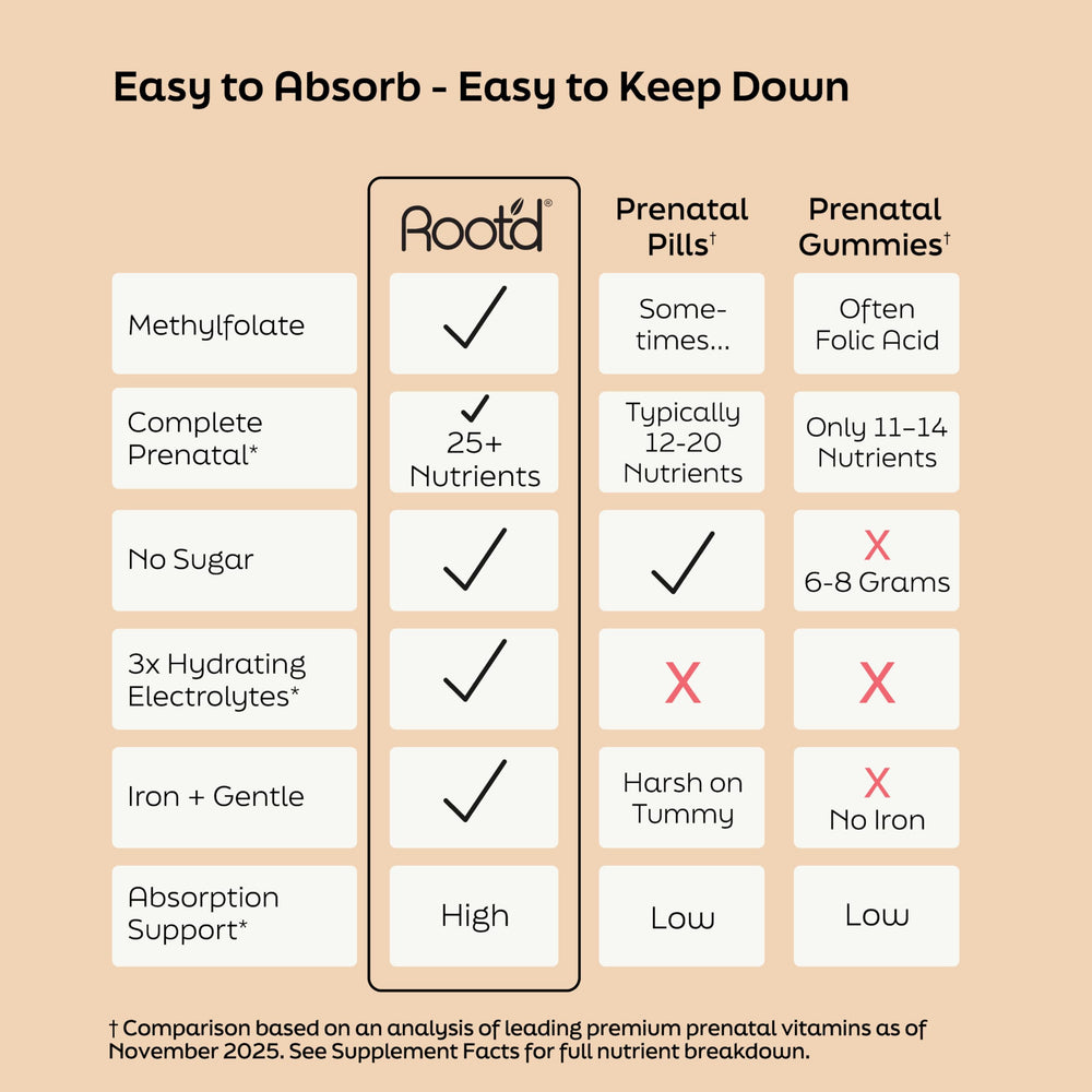 Packaged Root'd Prenatal powder with 24 drink packets for on-the-go use.