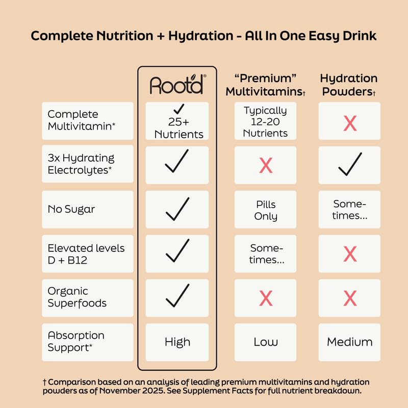 Root'd sugar-free label signals a clean, no-added-sugar formula.