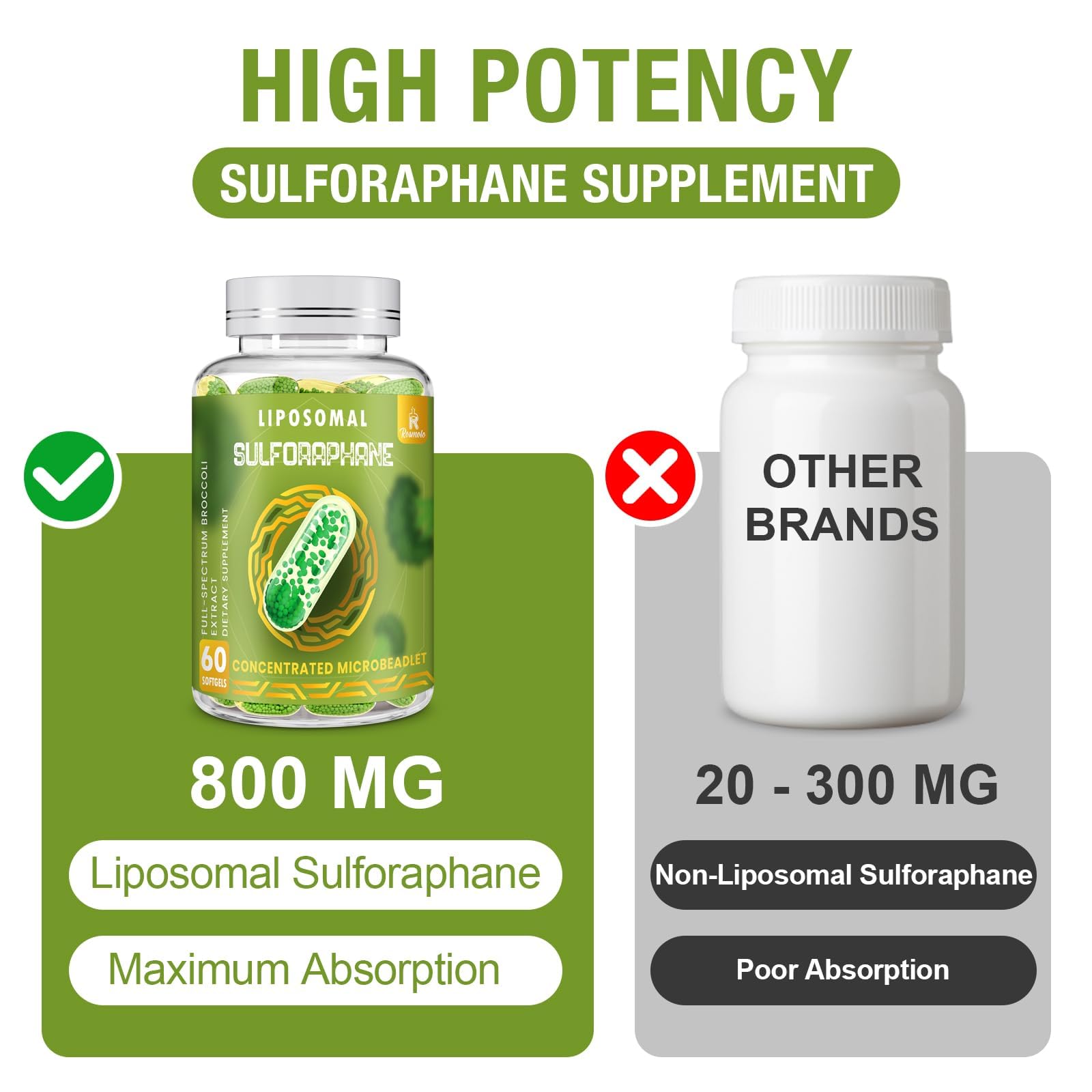 Rosmolo black pepper and quercetin boost absorption for better uptake.