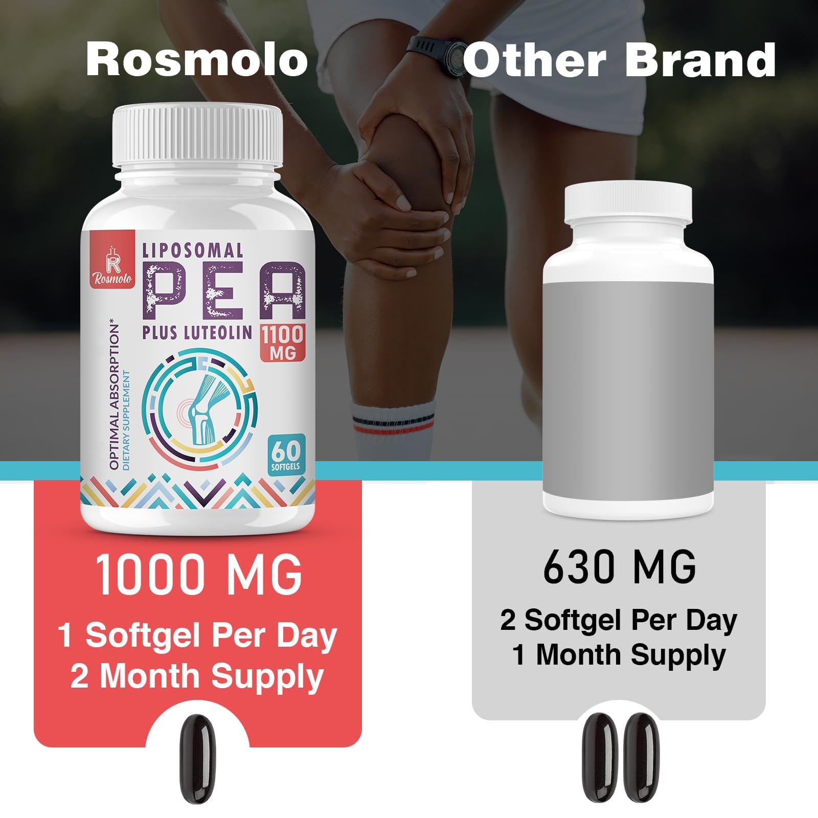 Rosmolo Liposomal PEA softgel packaging displays eco-friendly packaging.