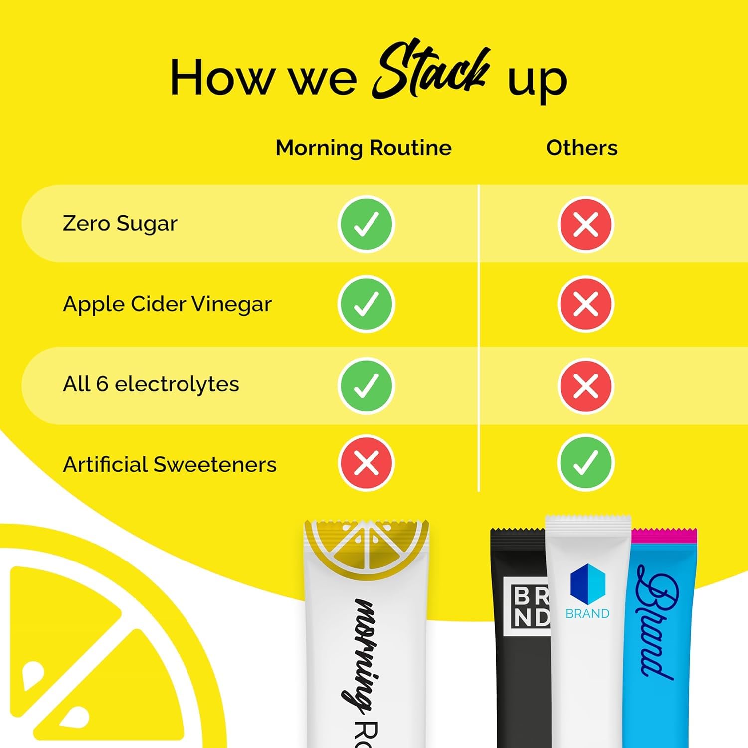 ROUTINE On-the-go packets, travel-friendly hydration solution