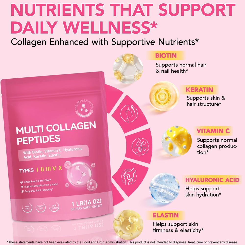RSGRT collagen types I II III visual illustrating the broad collagen profile.