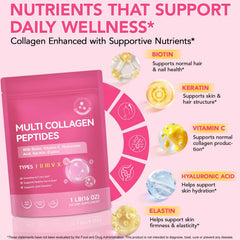 RSGRT collagen types I II III visual illustrating the broad collagen profile.
