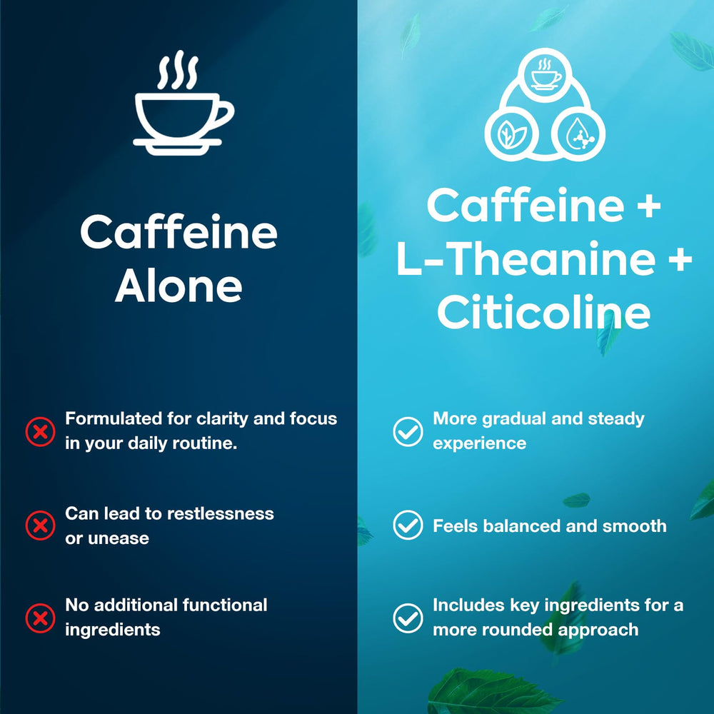 RUISAFO Focus Gum ingredients label highlights caffeine and vitamins