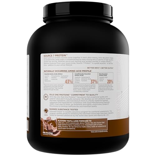 Rule 1 Source 7 multi-source blend ingredients highlight protein sources.