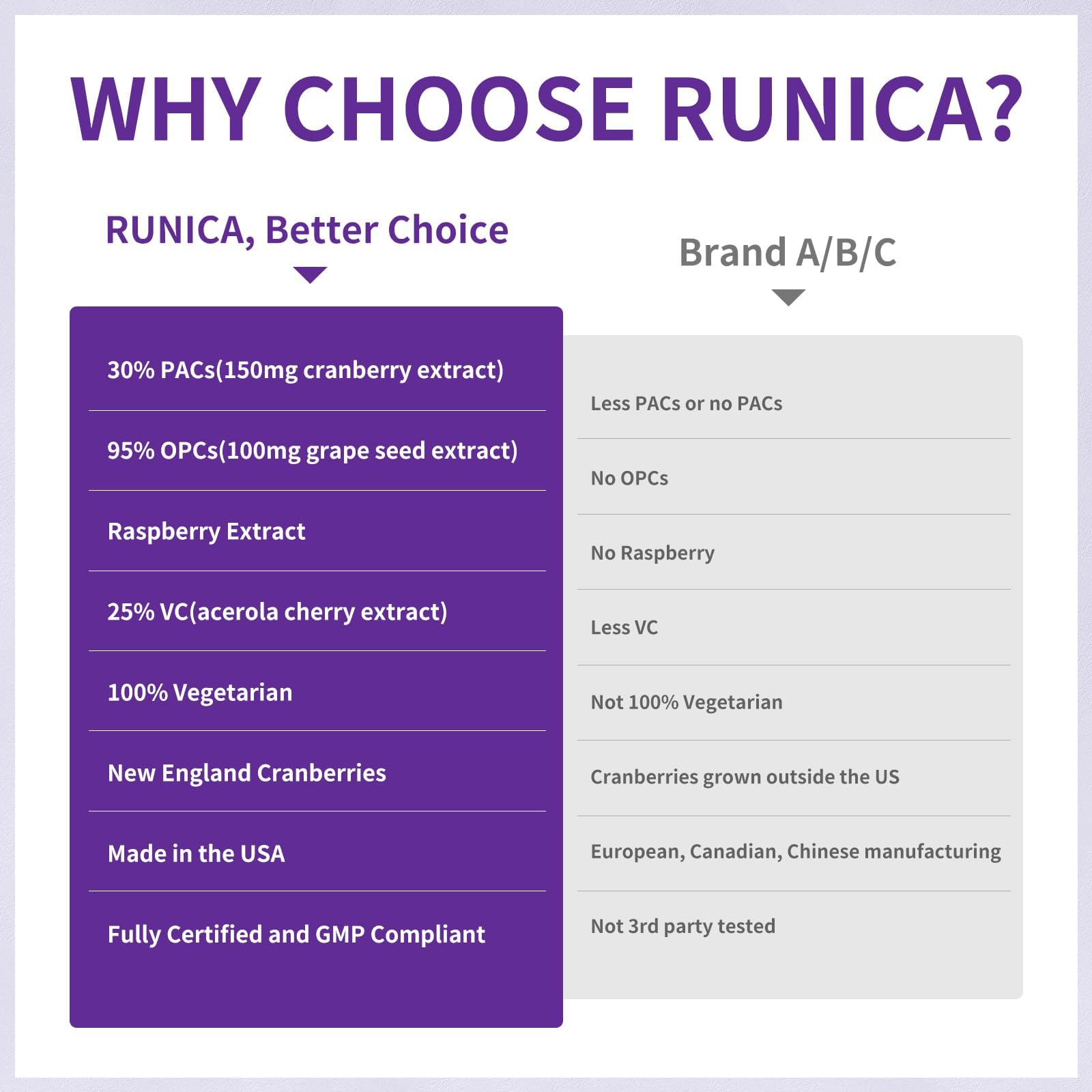RUNICA 90-day ultimate supply pack on a clean background for sustained routine.
