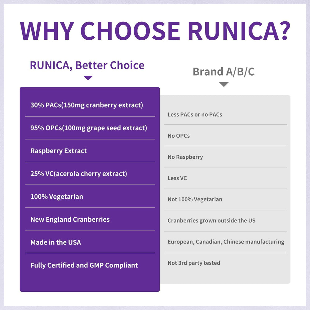 RUNICA 90-day ultimate supply pack on a clean background for sustained routine.