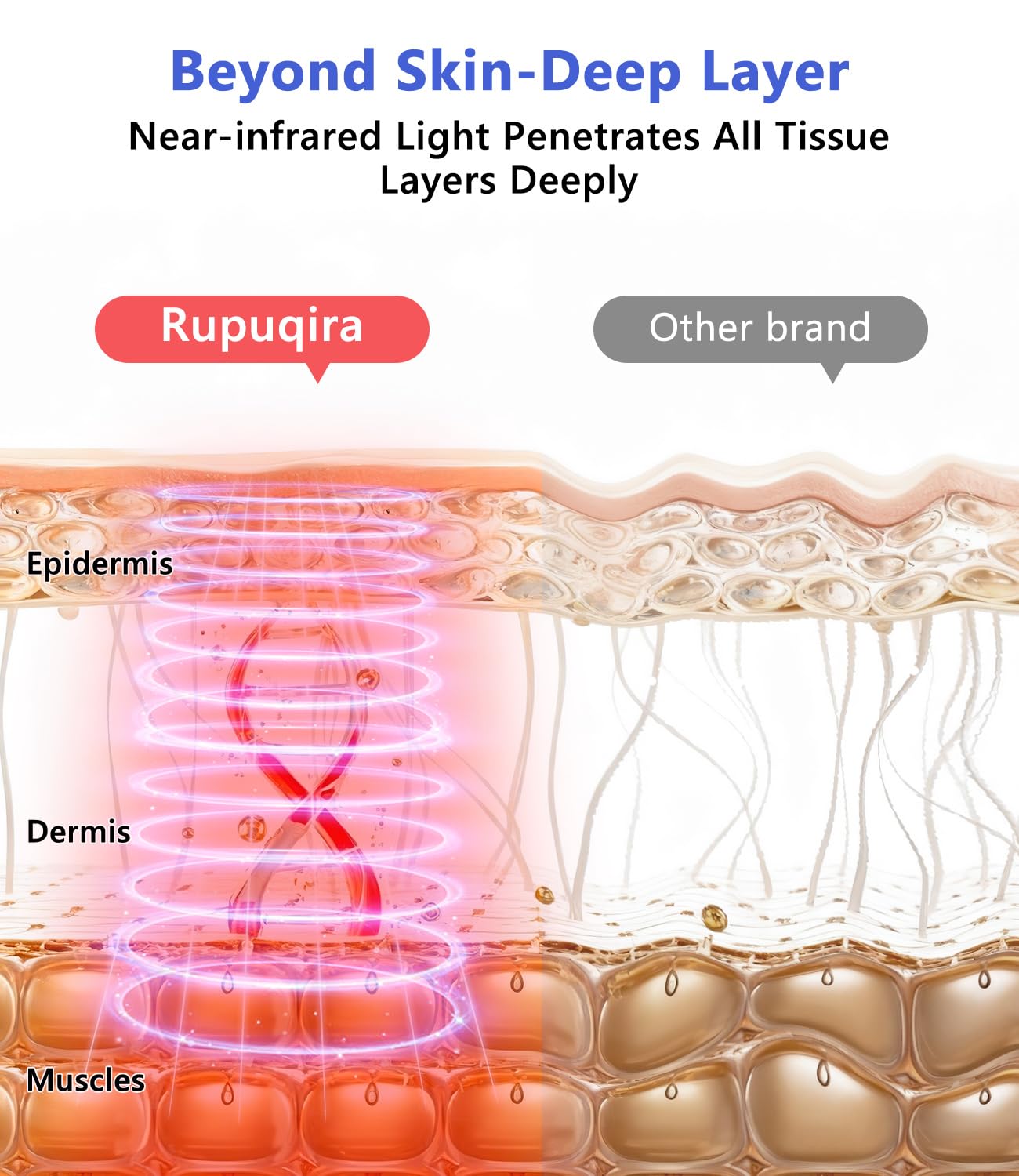 Rupuqira G3 full package with manual and adapter