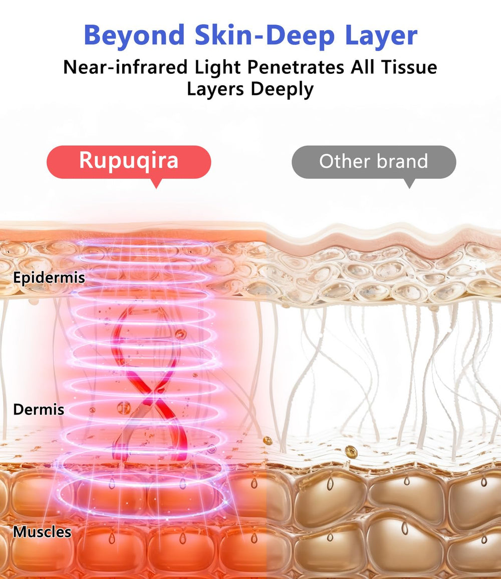 Rupuqira G3 full package with manual and adapter