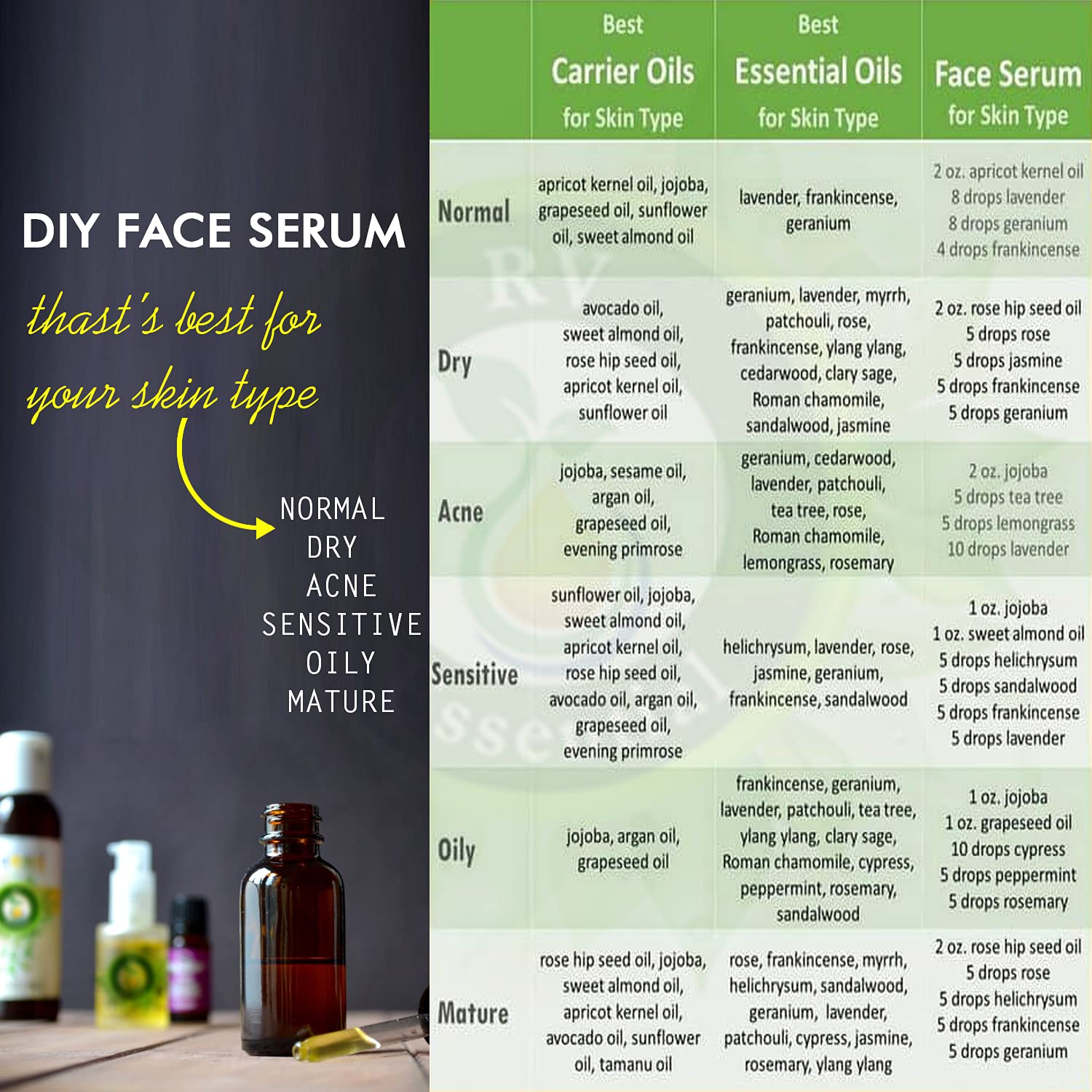 R V Essential Soybean Oil skin application—nourishing daily care.