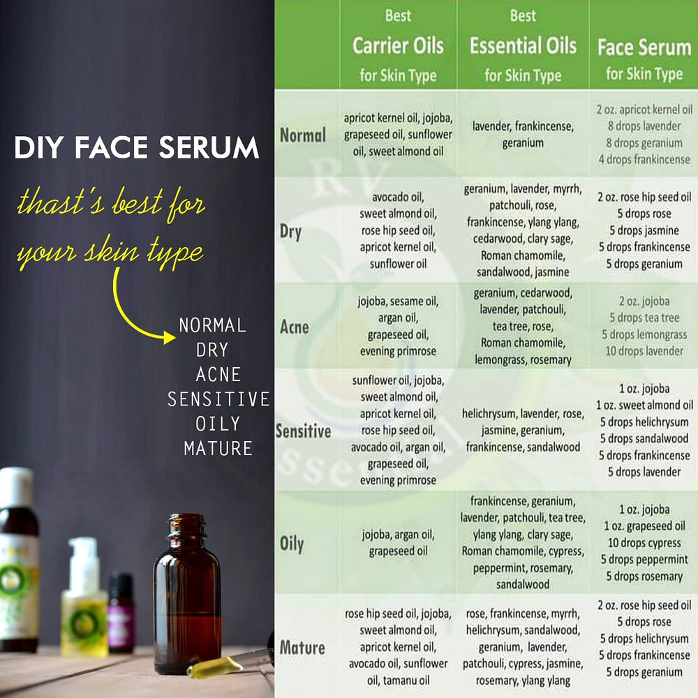 R V Essential Soybean Oil skin application—nourishing daily care.