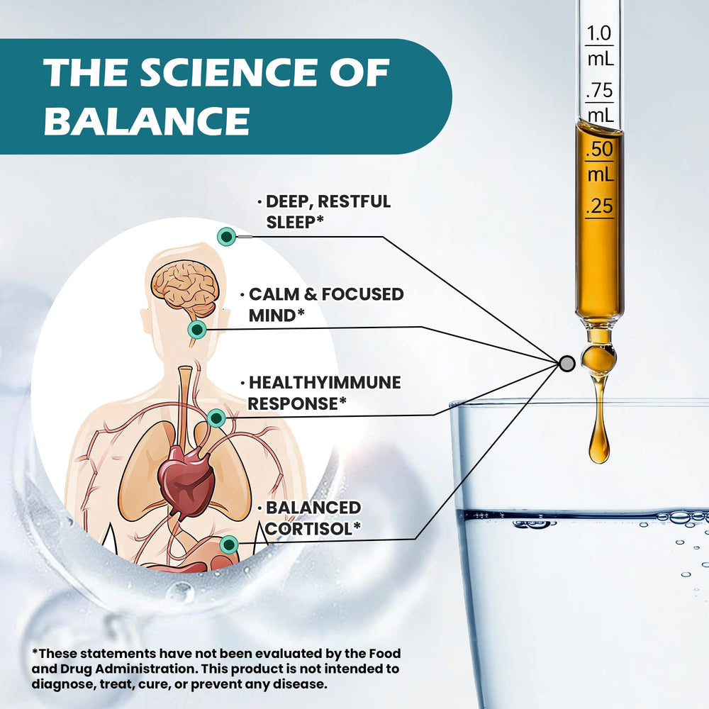 Label on Rylaxed Cortisol Drops reads 18-in-1 blend for stress support.
